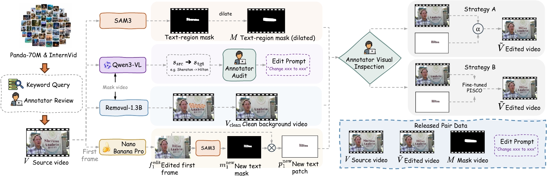 ViTeX-Dataset construction pipeline